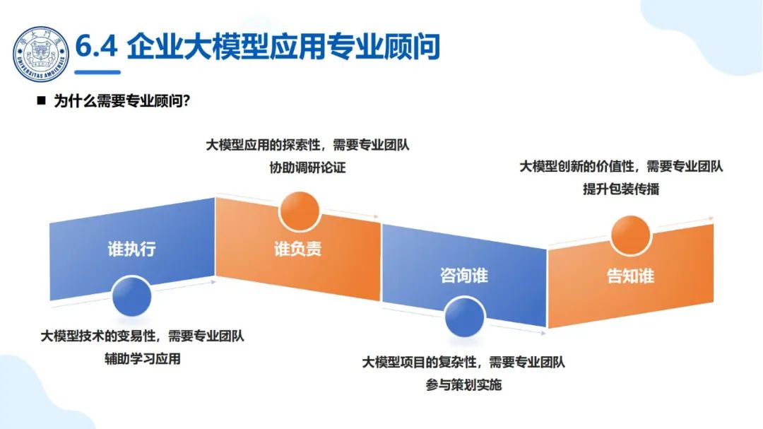 厦大团队：DeepSeek大模型及其企业应用实践（150页PPT，企业人员的大模型宝典）