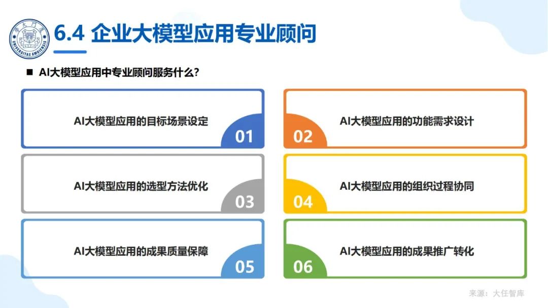 厦大团队：DeepSeek大模型及其企业应用实践（150页PPT，企业人员的大模型宝典）