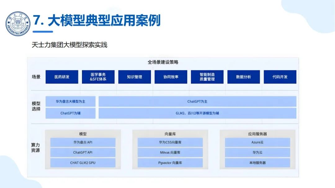 厦大团队：DeepSeek大模型及其企业应用实践（150页PPT，企业人员的大模型宝典）