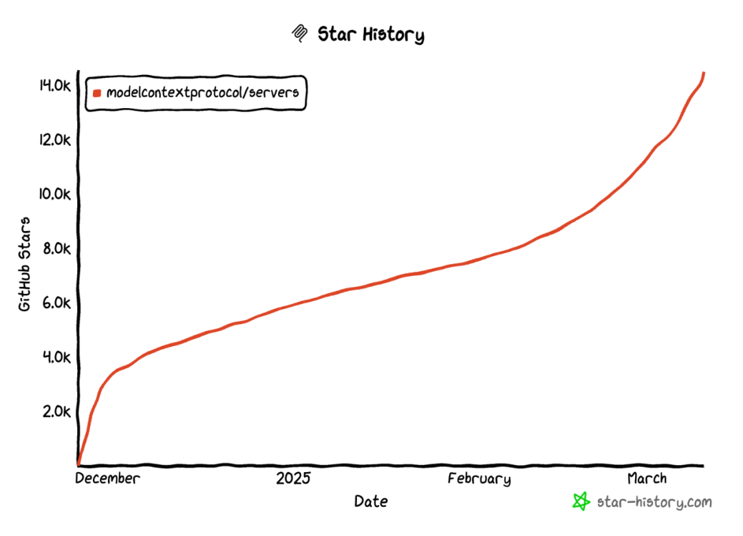 有关智能体/Agent，和上下文协议/MCP的一些概念，以及为什么它重要