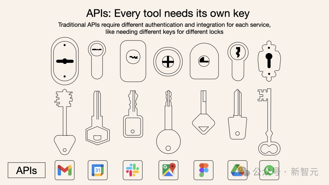 1次搭建完胜1亿次编码，MCP硅谷疯传！Anthropic协议解锁智能体「万能手」