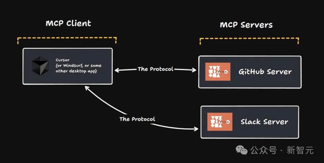 1次搭建完胜1亿次编码，MCP硅谷疯传！Anthropic协议解锁智能体「万能手」
