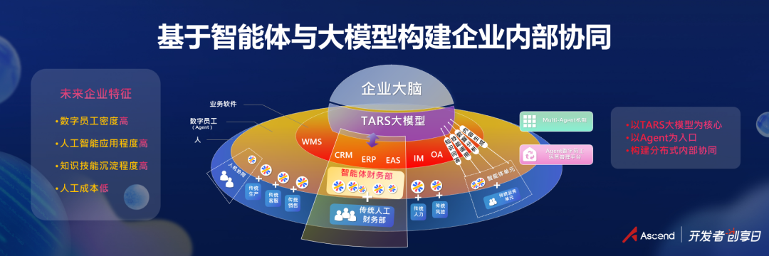 国产自强！实在Agent+DeepSeek+华为昇腾一体机重磅发布！