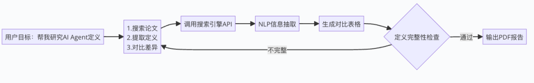 活久见！靠这篇搞懂AI Agent原理