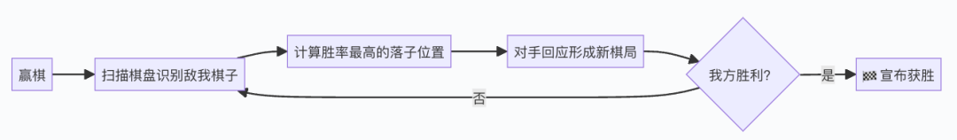 活久见！靠这篇搞懂AI Agent原理