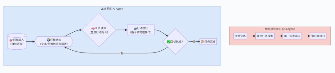 活久见！靠这篇搞懂AI Agent原理
