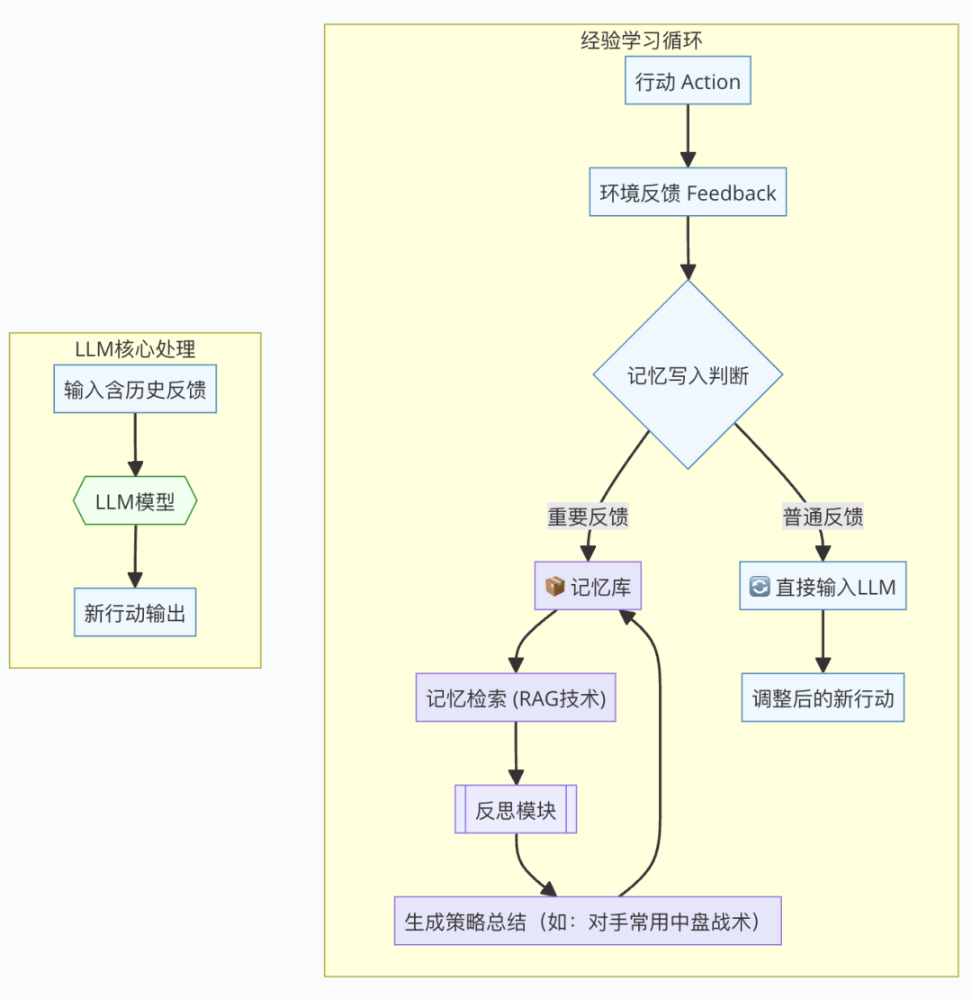 活久见！靠这篇搞懂AI Agent原理