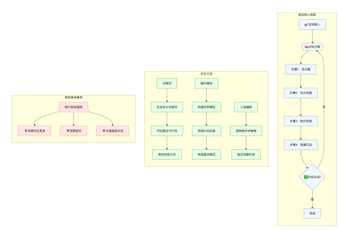 活久见！靠这篇搞懂AI Agent原理