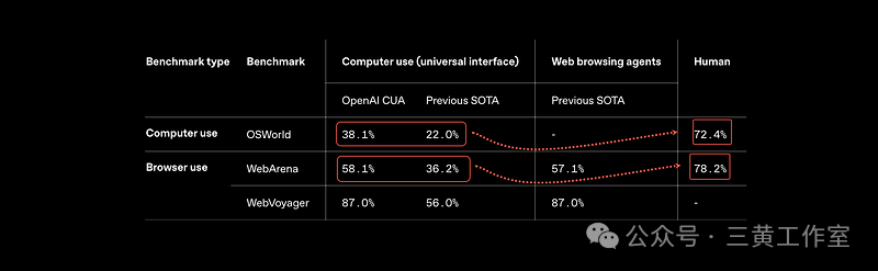 AI Agent的瓶颈与AI WorkFlow的流行