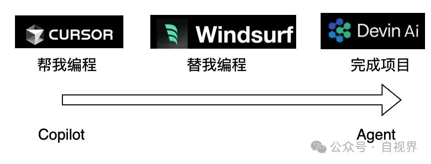 Manus 的胜利是产品的胜利