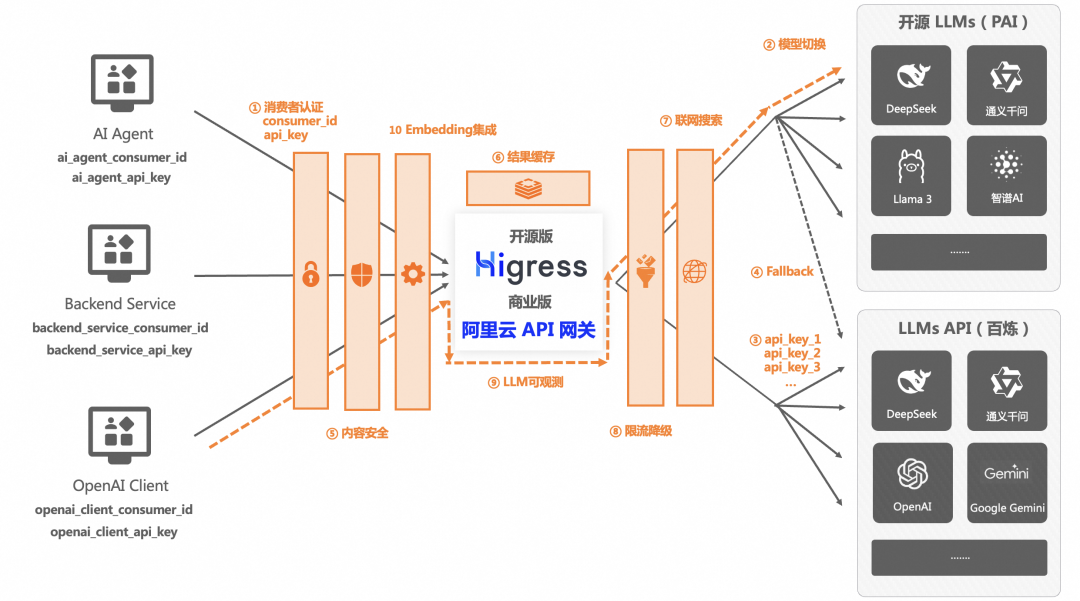 大模型无缝切换，QwQ-32B和DeepSeek-R1 全都要