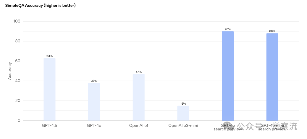 OpenAI 发布新工具：让构建AI Agent智能体更简单