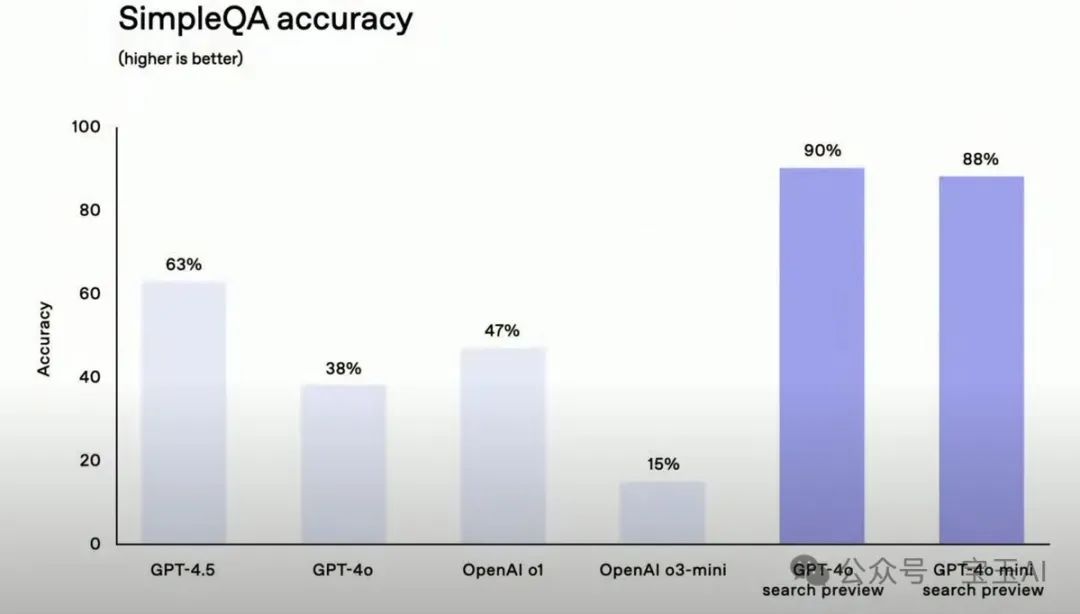 OpenAI 推出全新 Agent 开发工具：让你也可以快速搭建一个 Manus 那样的智能体出来