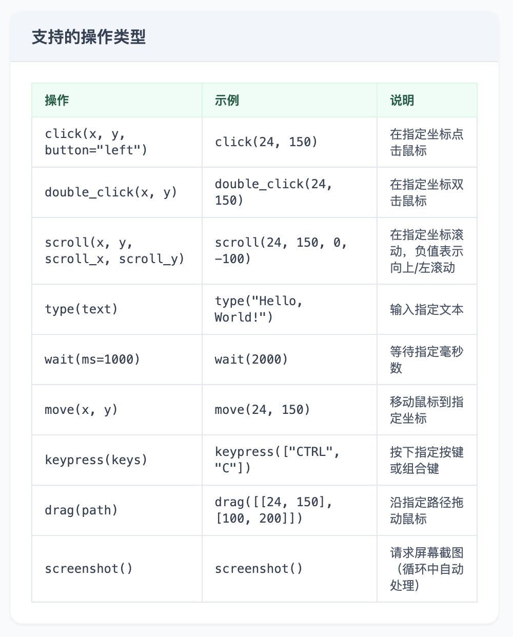 联网/用电脑... OpenAI 新 Agent 套件全解析(另附:发布会没说的 30+ 要点)