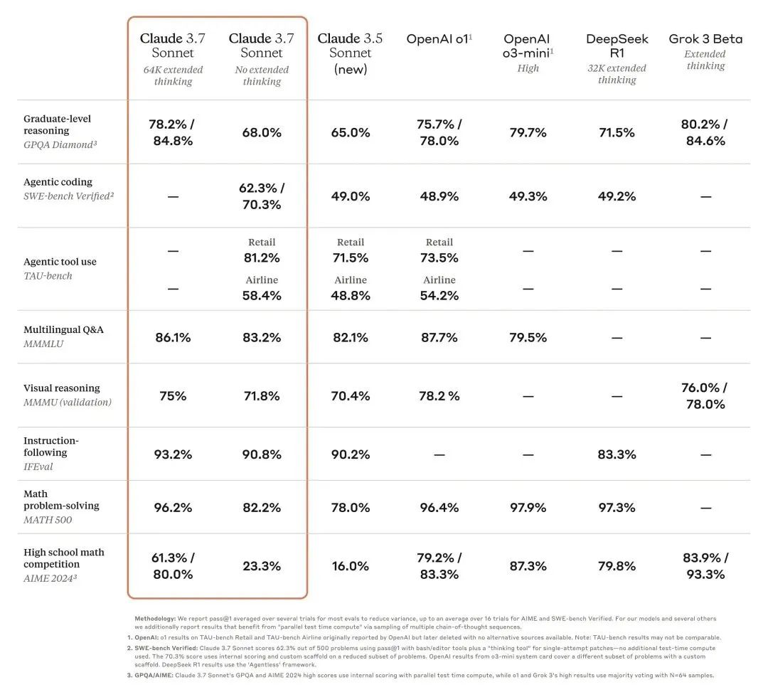 老板格局不大，但编码能力不错的Claude 3.7正式发布