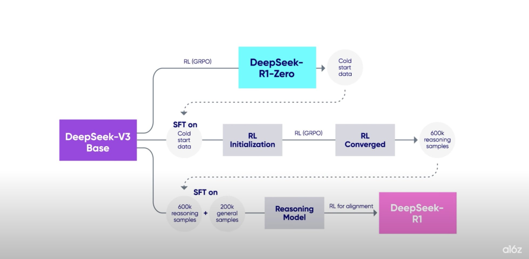 从DeepSeek MoE专家负载均衡谈起