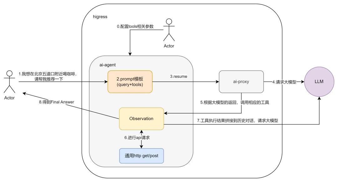 大模型 Token 的消耗可能是一笔糊涂账
