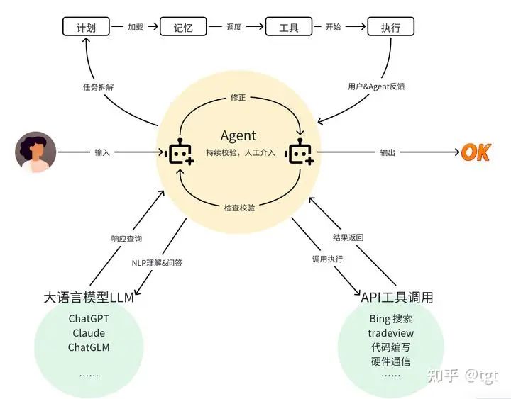 大模型 Token 的消耗可能是一笔糊涂账