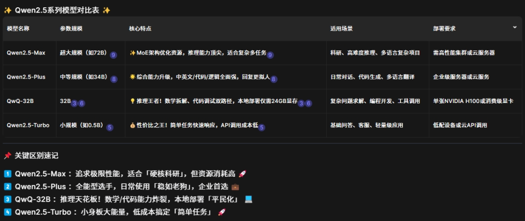 我不许你还不知道Qwen Chat