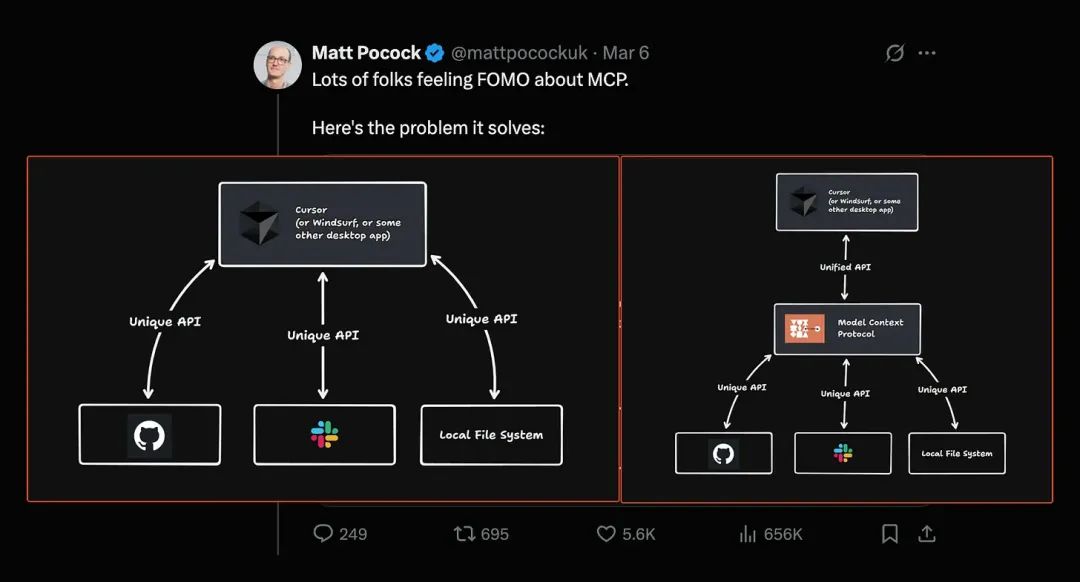 为何模型上下文协议 (MCP) 最终会获胜？[译]