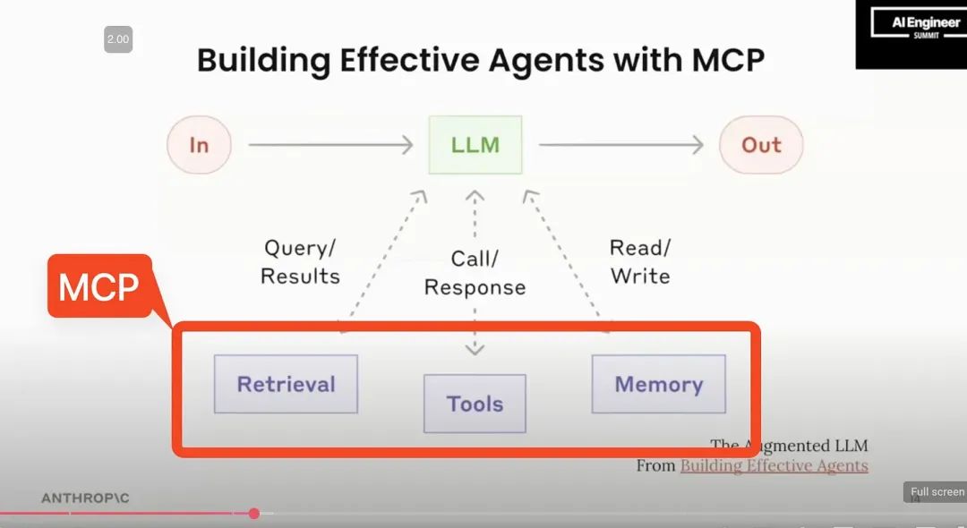 为何模型上下文协议 (MCP) 最终会获胜？[译]