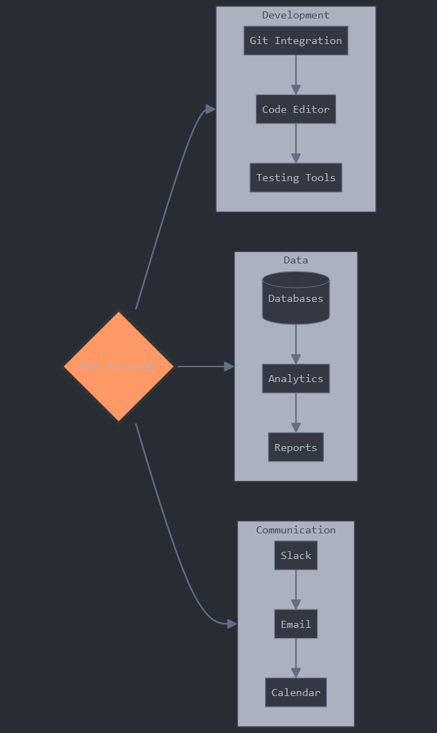 Anthropic推出模型上下文协议MCP，解锁智能体万能手接口