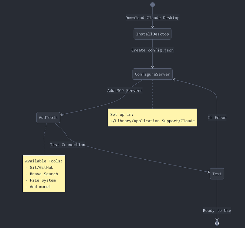 Anthropic推出模型上下文协议MCP，解锁智能体万能手接口