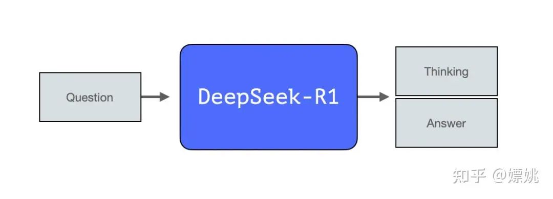 null DeepSeek大模型原创核心技术解读