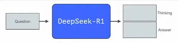 null DeepSeek大模型原创核心技术解读