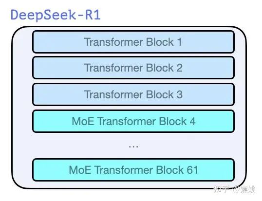 null DeepSeek大模型原创核心技术解读