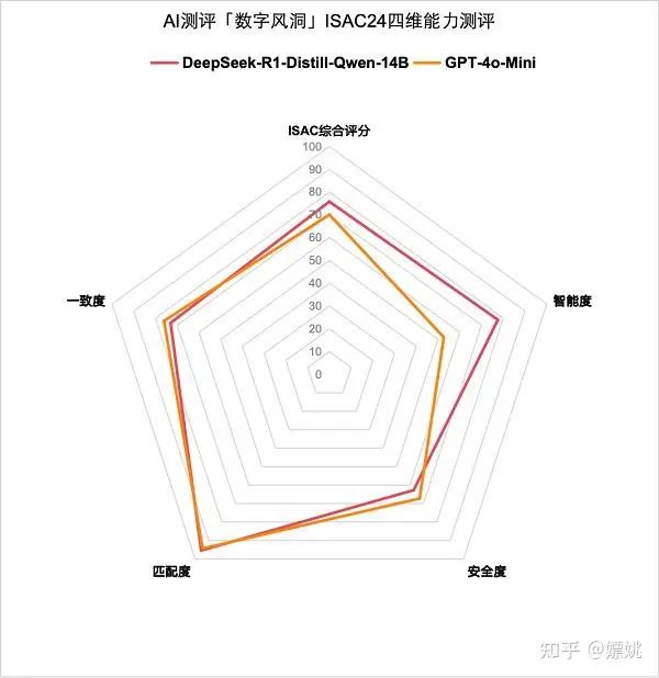 null DeepSeek大模型原创核心技术解读
