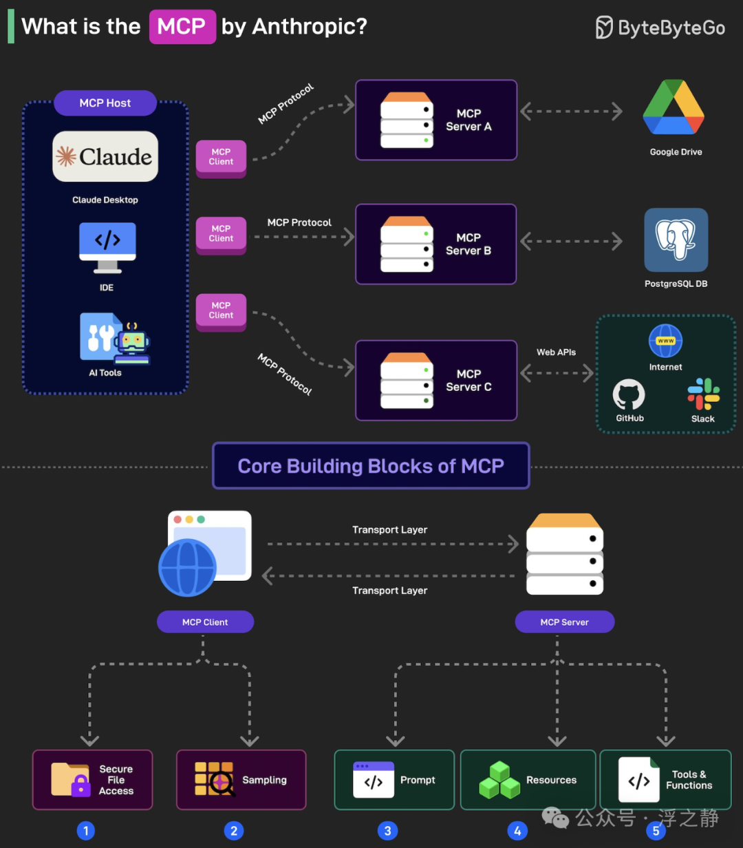 浅谈 Agent、MCP、OpenAI Responses API