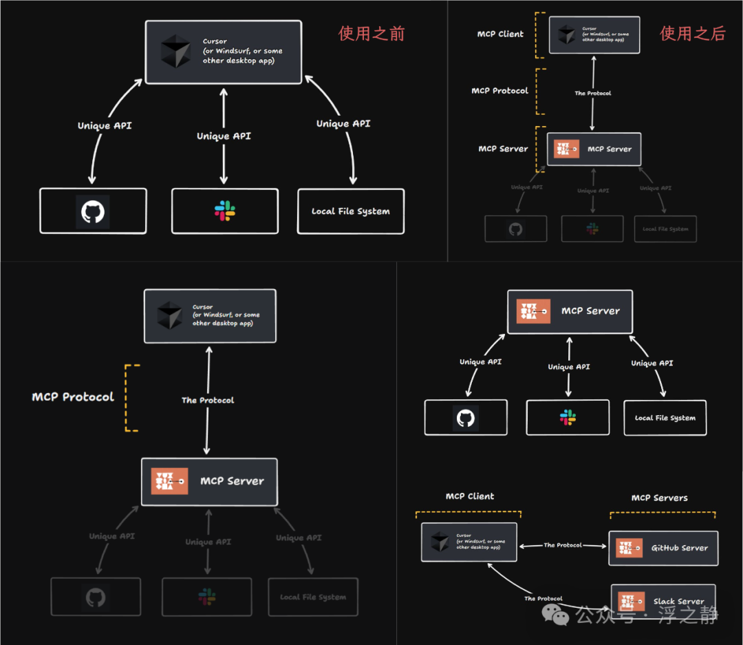 浅谈 Agent、MCP、OpenAI Responses API