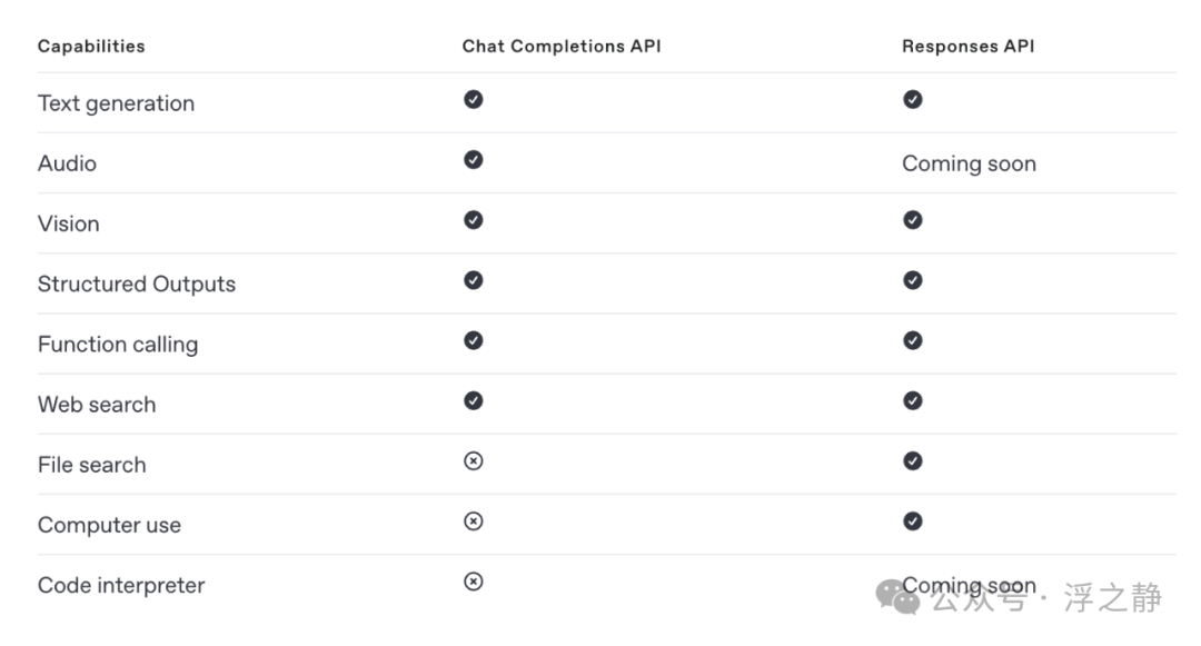 浅谈 Agent、MCP、OpenAI Responses API