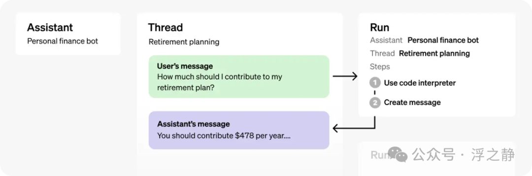 浅谈 Agent、MCP、OpenAI Responses API