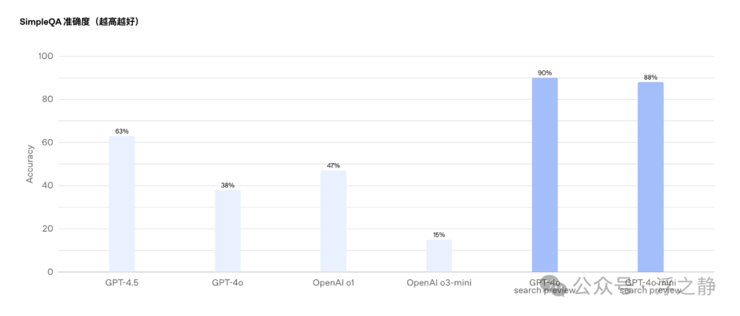 浅谈 Agent、MCP、OpenAI Responses API