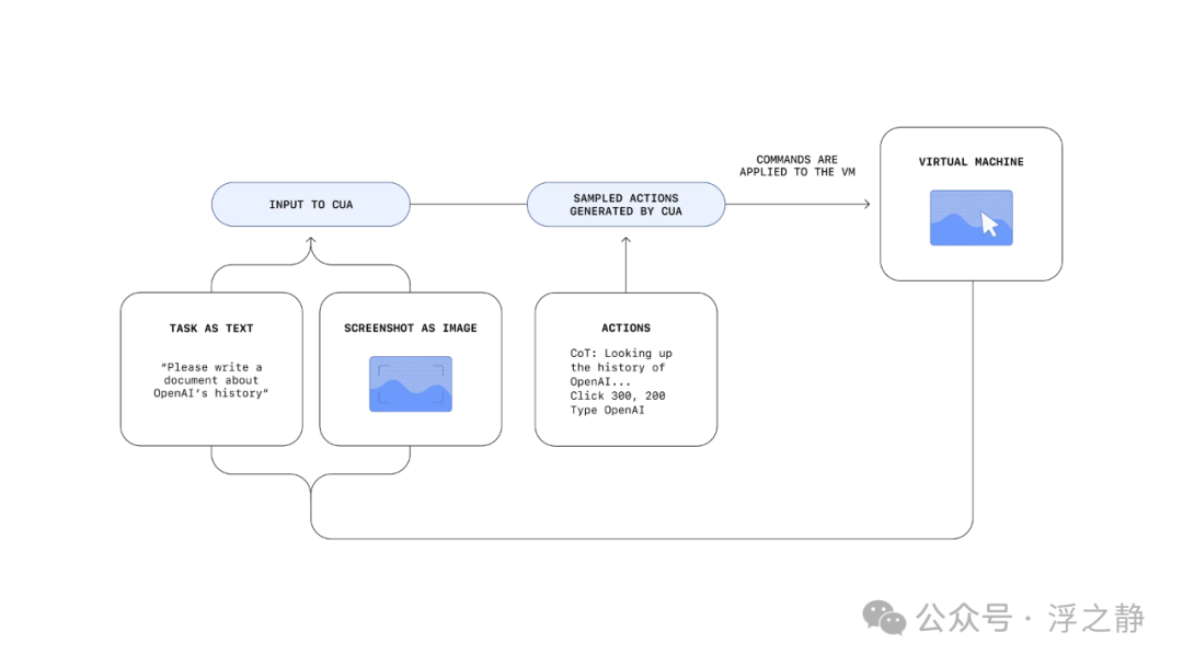 浅谈 Agent、MCP、OpenAI Responses API