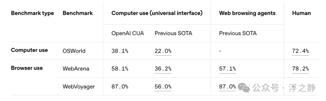 浅谈 Agent、MCP、OpenAI Responses API