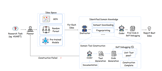 多智能体协作，DrugAgent重塑药物研发新范式