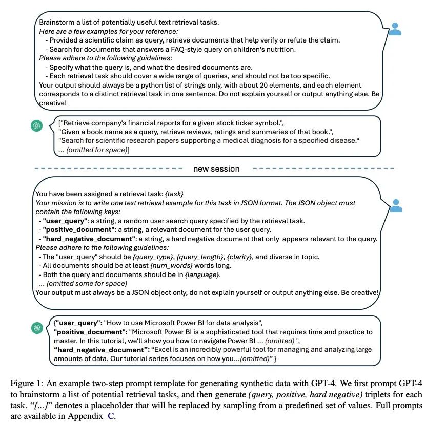 LLM增强语义嵌入的模型算法综述