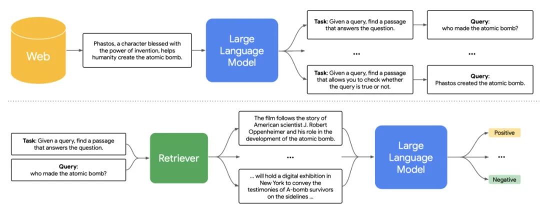 LLM增强语义嵌入的模型算法综述