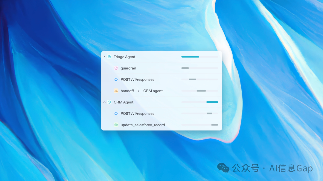 2025，OpenAI 急着给 AI Agent 上大菜！
