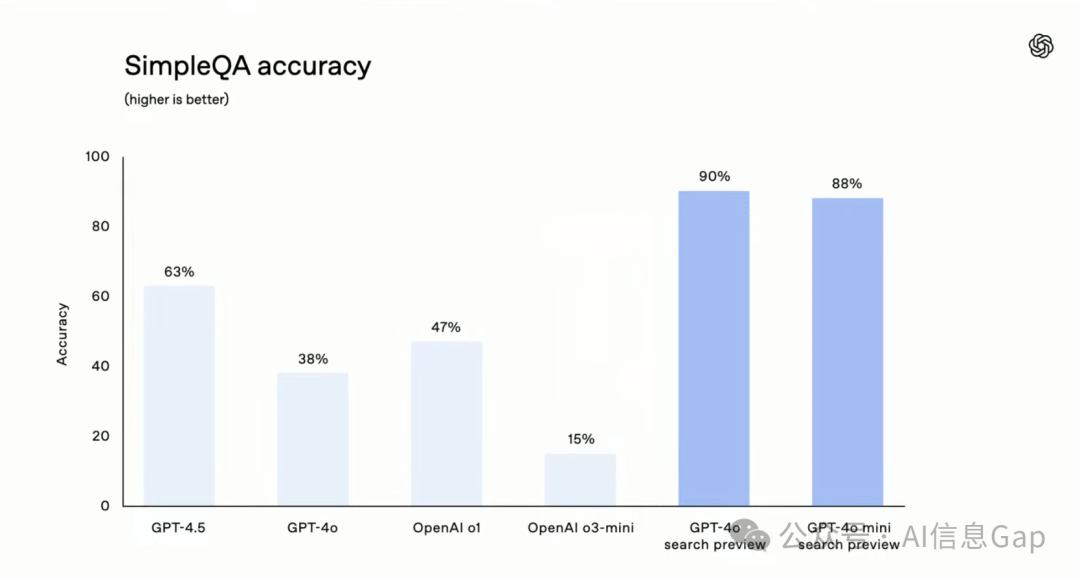 2025，OpenAI 急着给 AI Agent 上大菜！