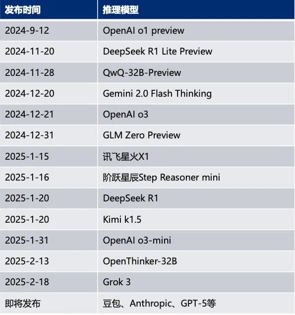 DeepSeek在企业侧的落地：技术盘点与路径解析