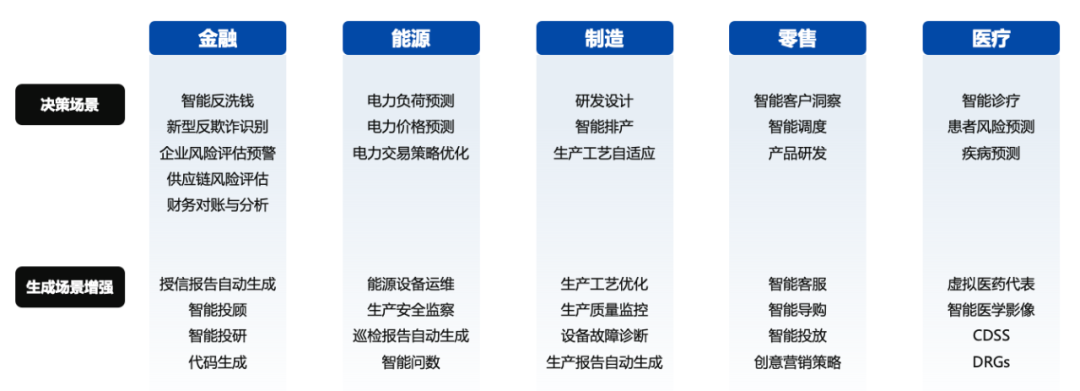 DeepSeek在企业侧的落地：技术盘点与路径解析
