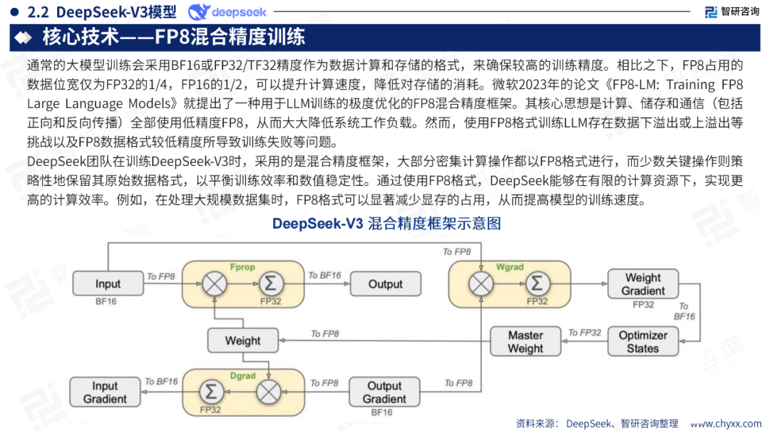 DeepSeek技术全景解析