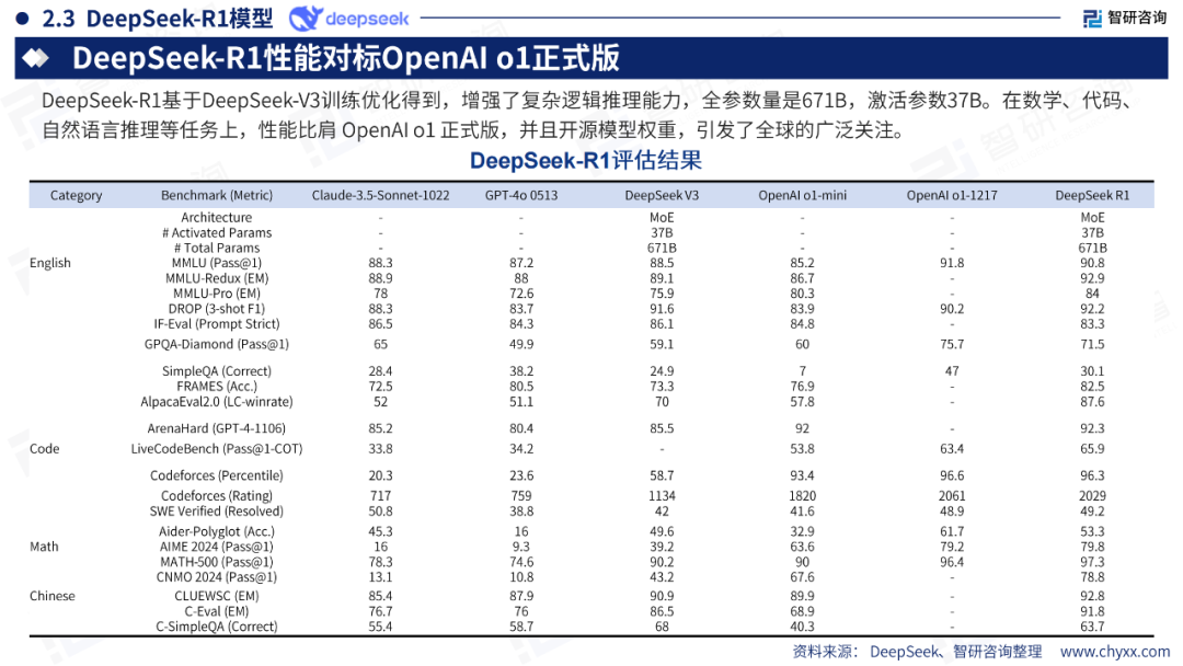 DeepSeek技术全景解析