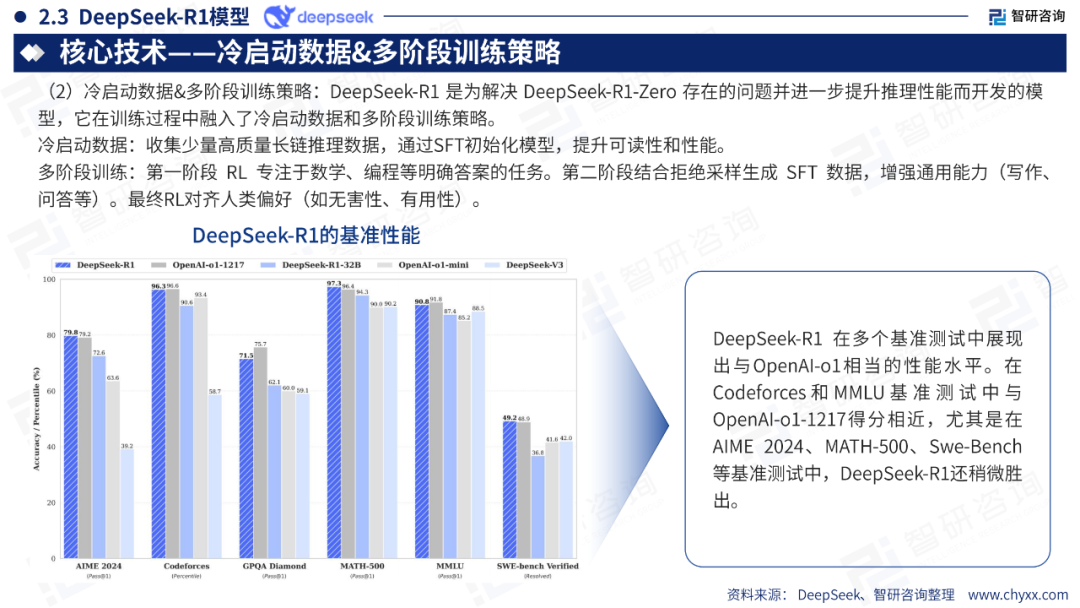 DeepSeek技术全景解析