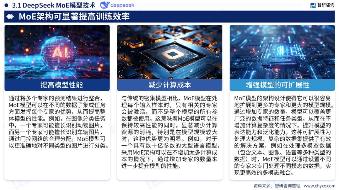 DeepSeek技术全景解析