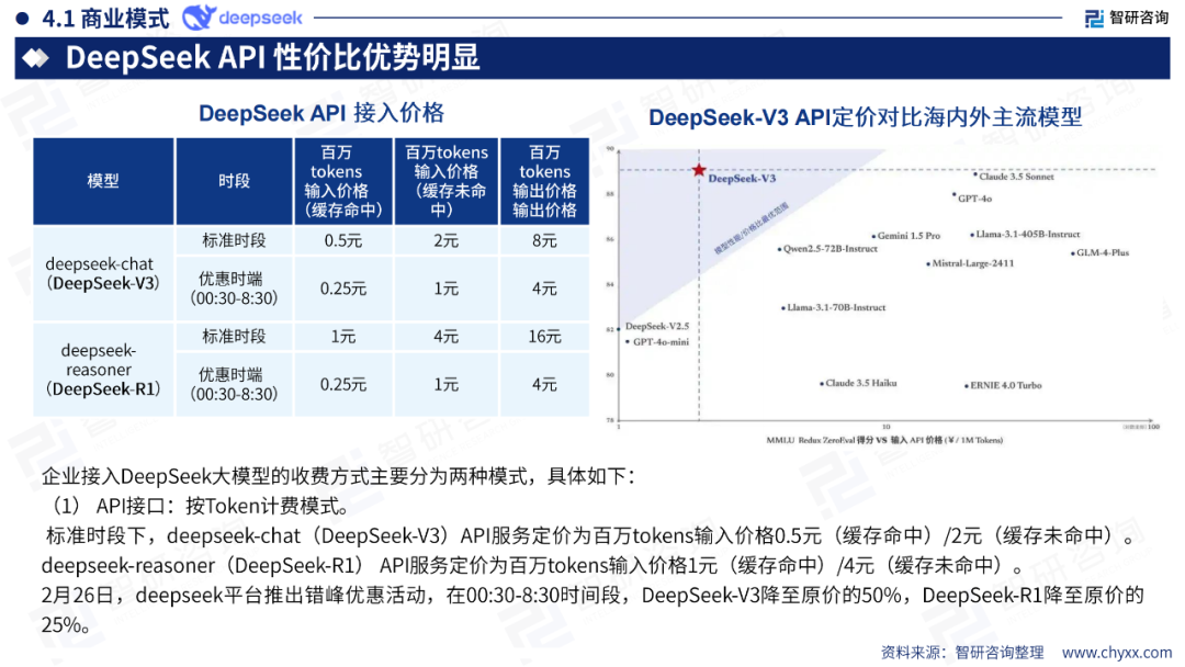 DeepSeek技术全景解析